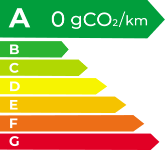 凯发 EV Energy Level Label