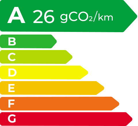 凯发 EV Energy Level Label